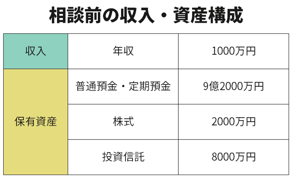 保有資産10億円 これだけあっても 守りの資産運用 をすべき理由 Finasee フィナシー