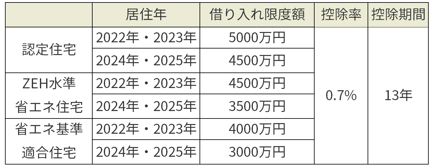 財務 省 税制 改正