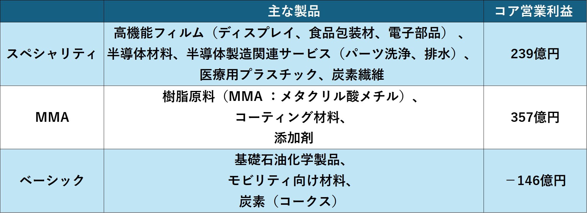 三菱 ケミカル 株価