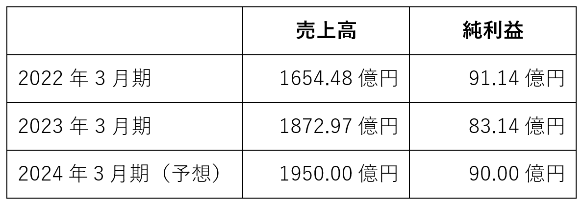 好業績タカラトミーは株主優待も特別！ 創業100周年の来年は豪華に？(3