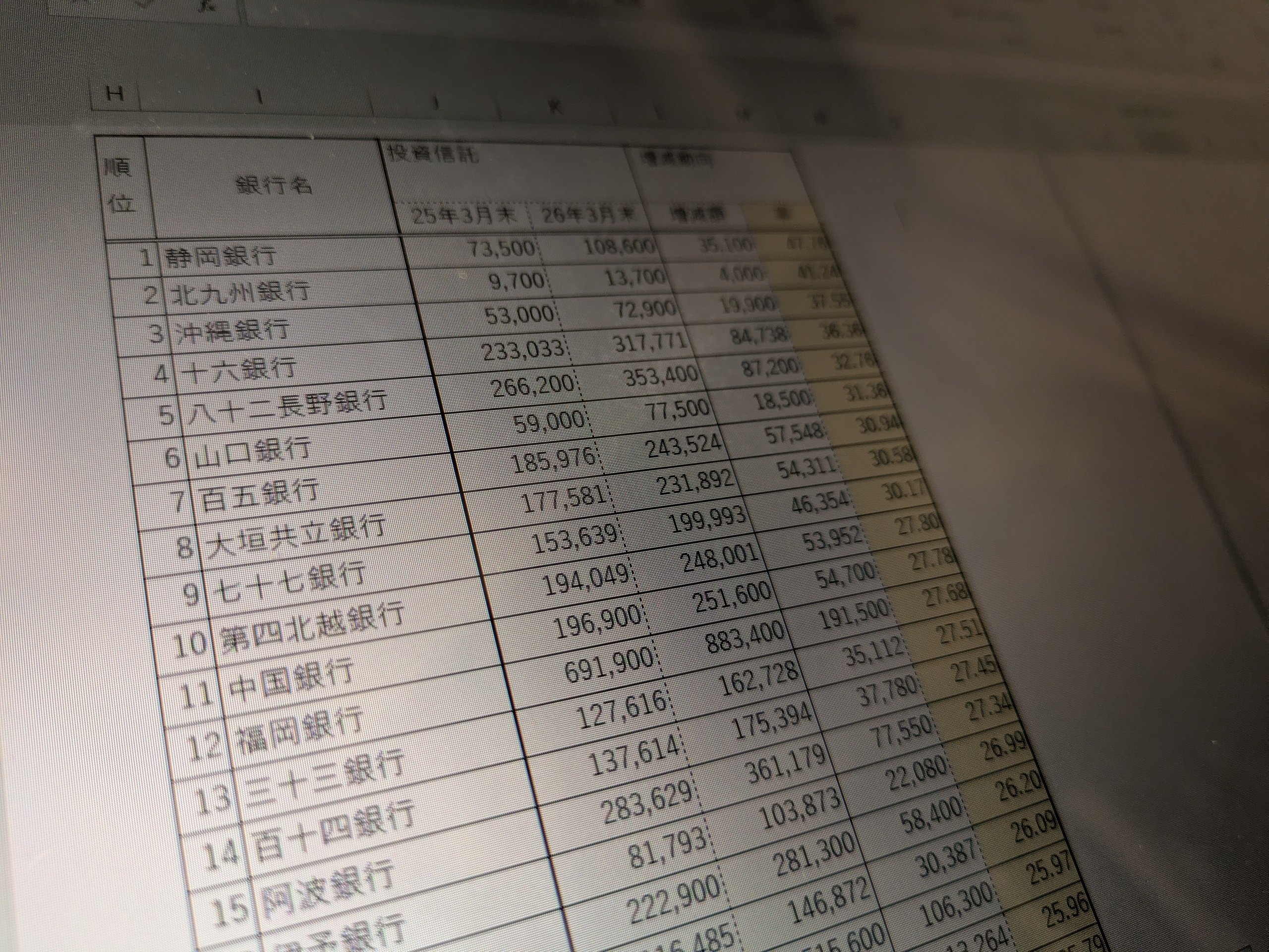 2026年3月期の地銀・第二地銀「預り資産取扱い動向」を読み解く