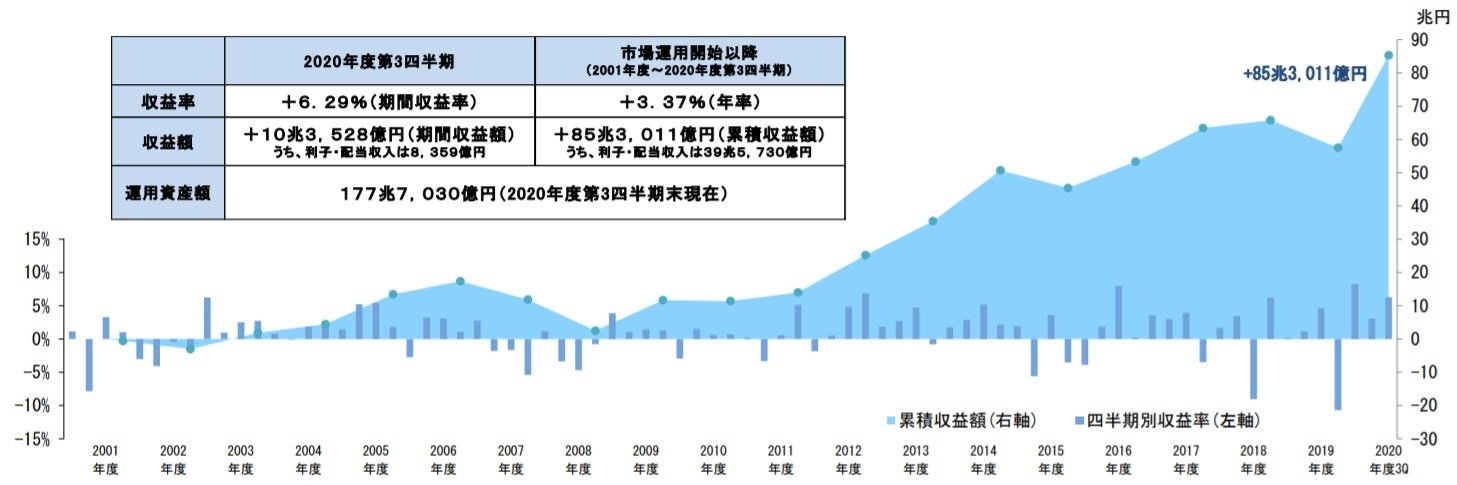 累積差率