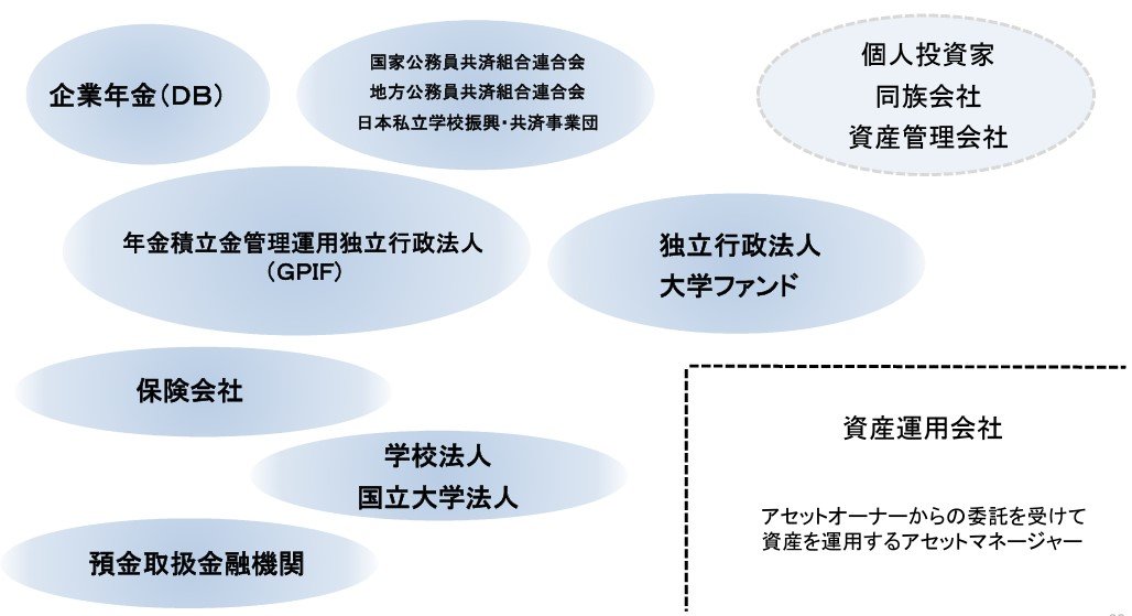 金融庁による規範と法律の「はさみうち戦略」が拡大？「最善義務」新設の狙いとは