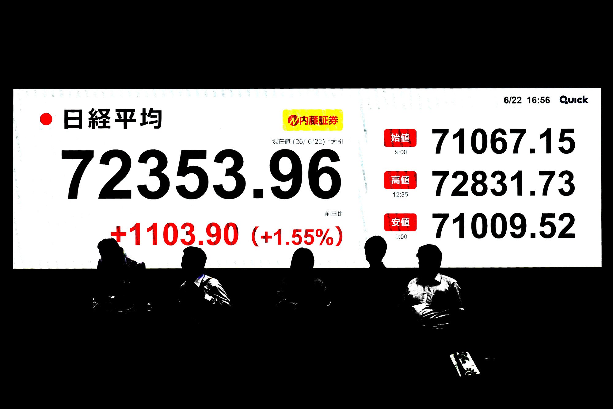 三井住友銀行で一番人気の「日経225」は株安局面でも人気継続、「ゴールド」も復調気配