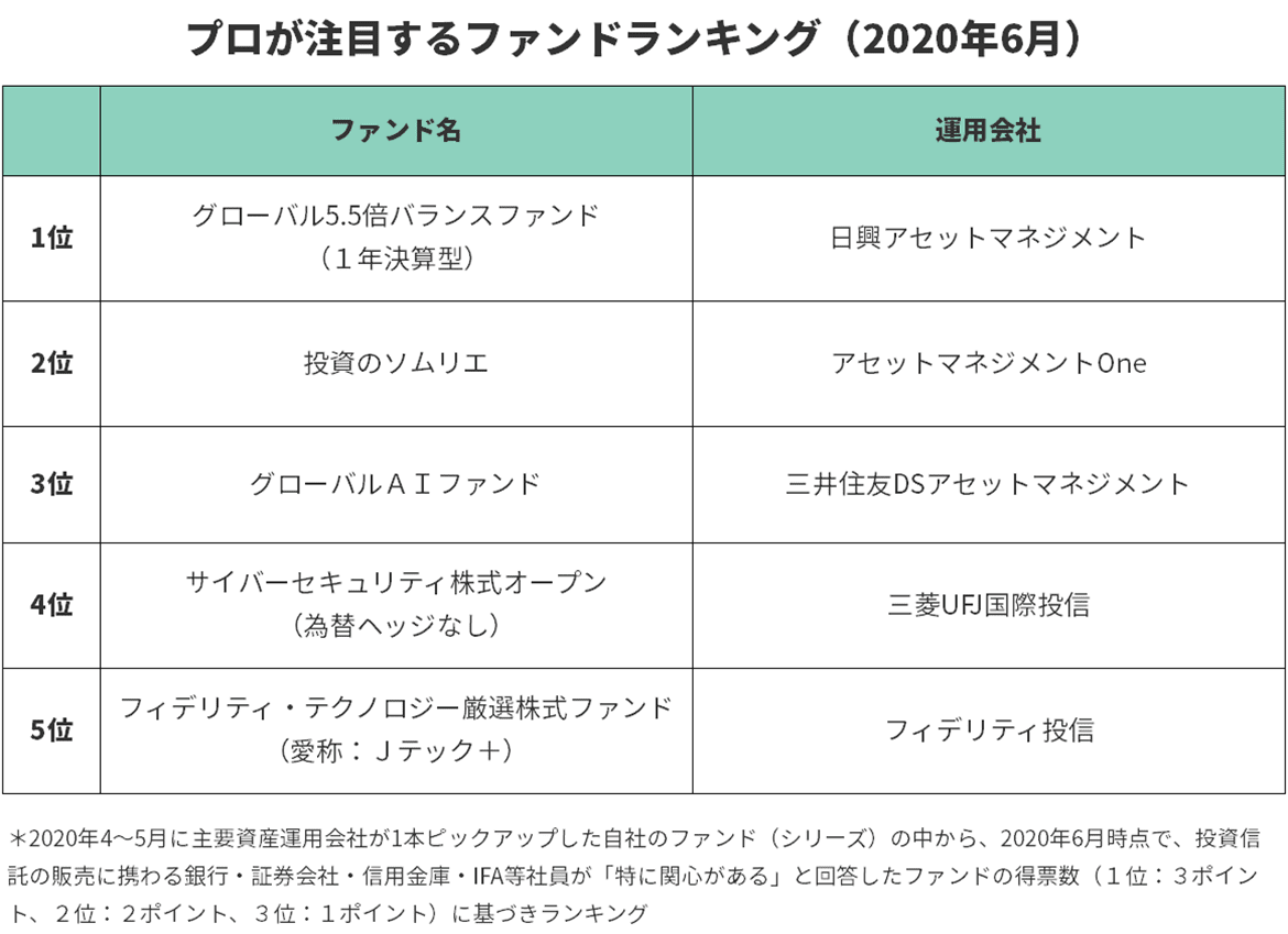 コロナ後の資産運用 に注目浴びるエッジの利いた分散投資ファンド 1 2 Finasee フィナシー